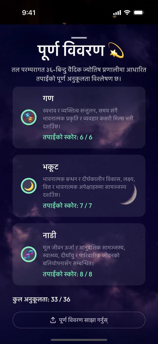 एस्ट्रोपेयरको पूर्ण विवरण: कूटका अंक र कुल ३६ मा ३३